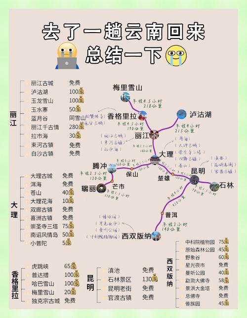深圳去云南自由行7天6夜行程攻略,景点+交通+线路