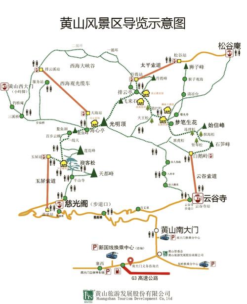 黄山游览路线