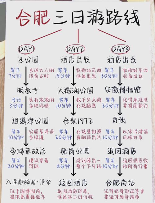 合肥三日游最佳攻略