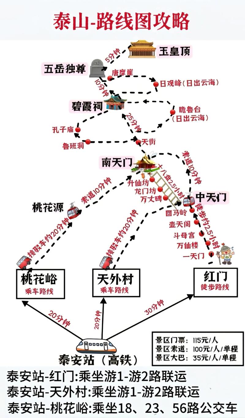 爬泰山攻略大全