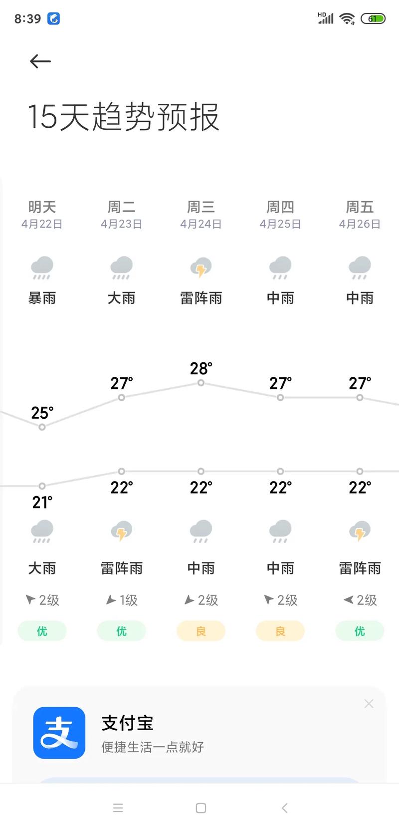 15天天气预报下雨准吗