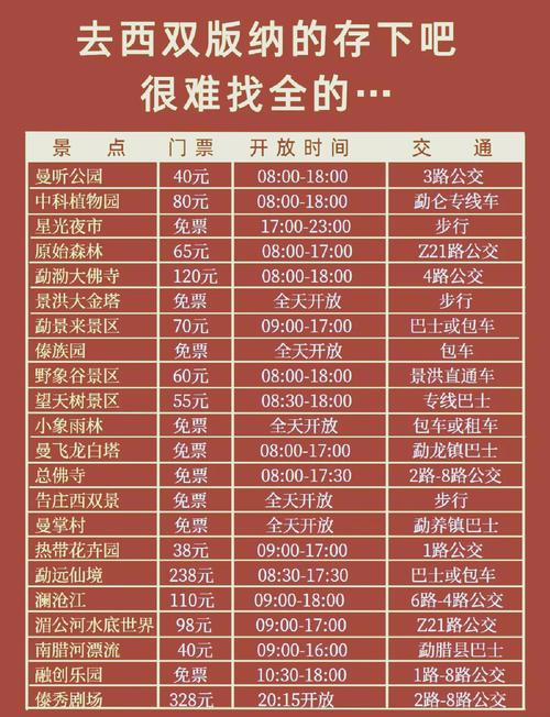 云南西双版纳旅游攻略自由行最佳路线