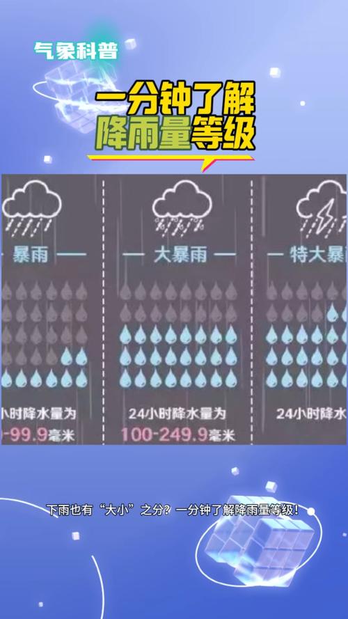 天气预报气压怎么看