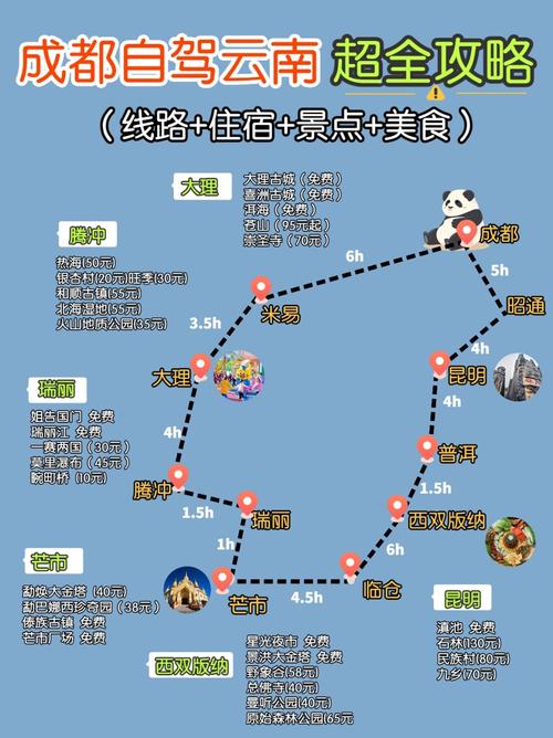 从成都到云南7天时间自驾怎么走比较好?可以玩哪几个地方?