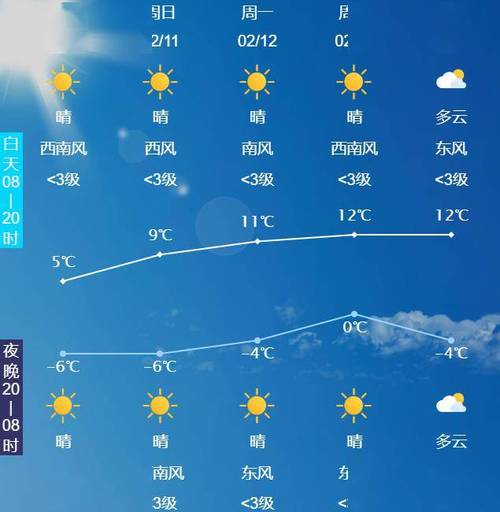 河北省唐山天气