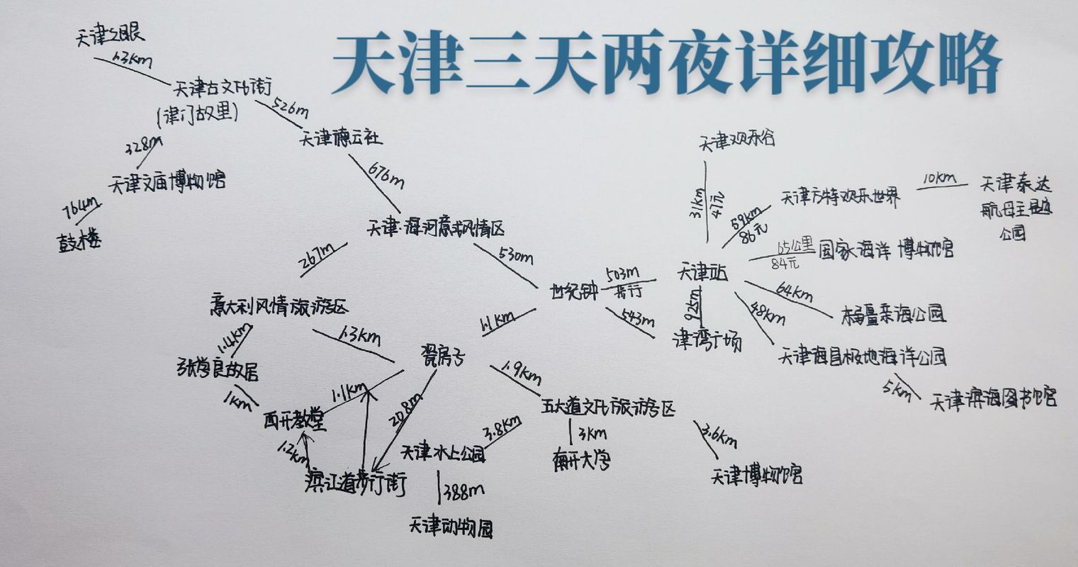 天津旅游攻略必去前十景点