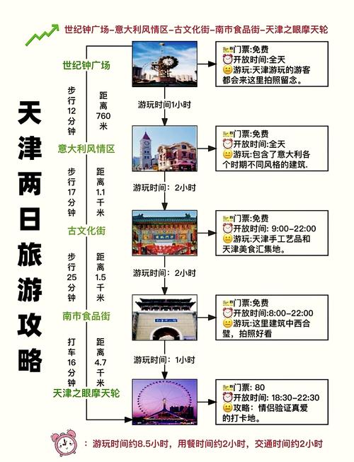 天津2日游攻略自由行