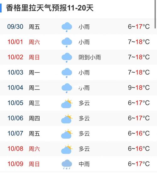 香格里拉天气预报