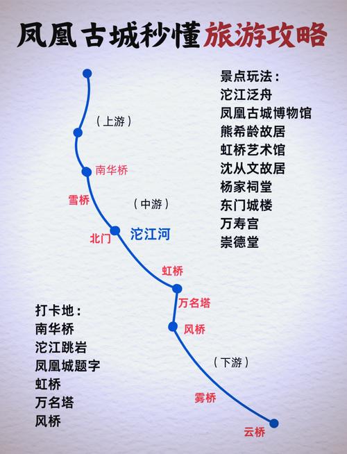 湖南凤凰古城旅游攻略3日游,湖南凤凰古城旅游攻略自驾游怎么写