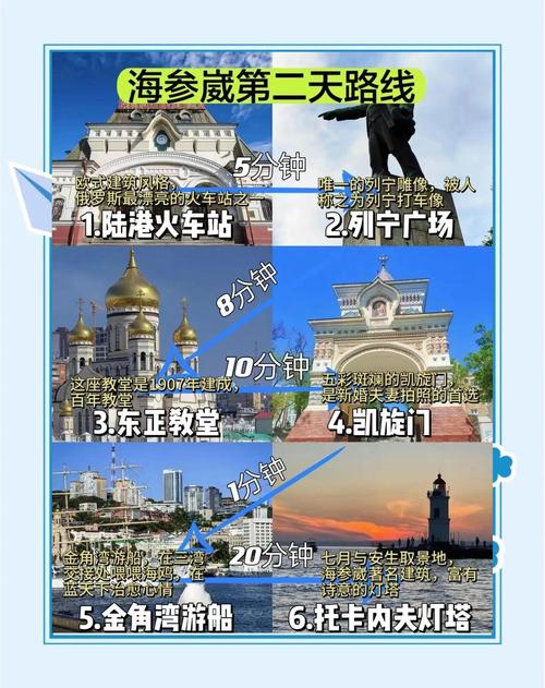 海参崴旅行攻略分享,海参崴自由行!干货速递!