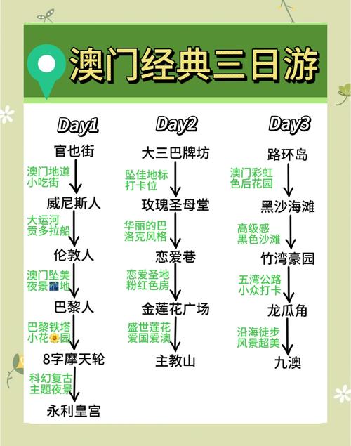 澳门一日游攻略