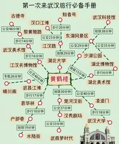 武汉攻略二日游路线图,详细规划,省时省力的旅行攻略