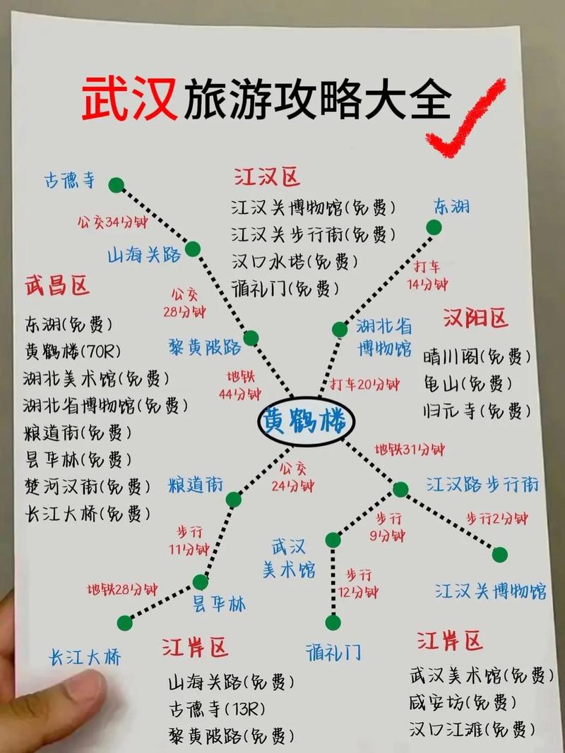 武汉二日游最佳安排