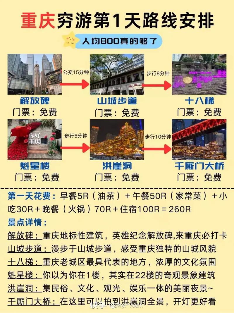 重庆一般玩几天够了,重庆自由行5天最佳路线