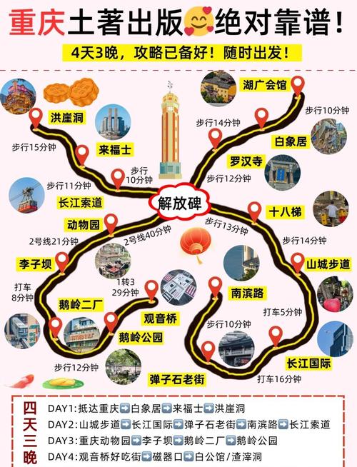 重庆住哪里比较方便游玩(自由行)