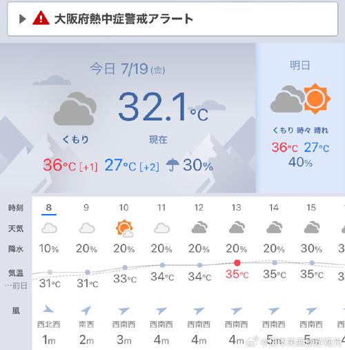 日本东京大阪10月5号到10号的天气怎么样