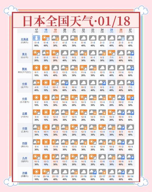 日本大阪、京都2015年9月14至20日期间有灾害性天气吗?