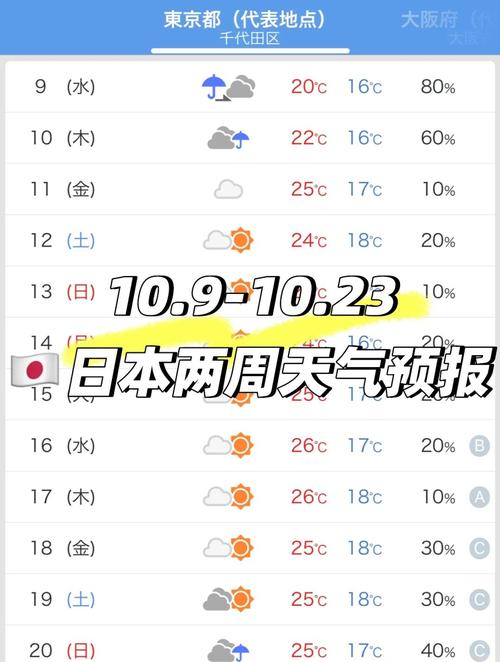 我想知道日本东京、大阪、京都9月5