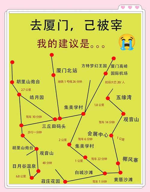 求高人指点厦门三日游最佳路线