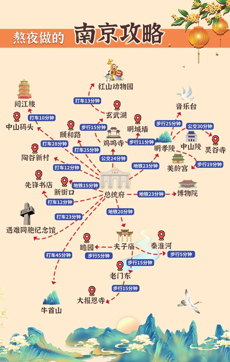 南京一日游攻略最佳路线
