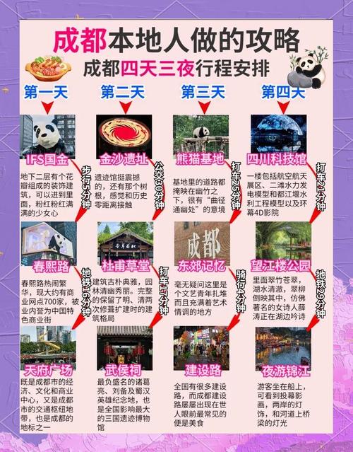成都四日游自由行旅行攻略