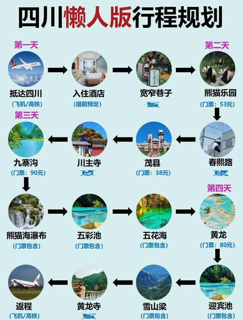 成都九寨沟黄龙自由行攻略,详细行程安排和游玩建议