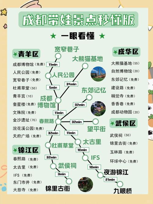 成都旅游3-4天攻略最佳线路自驾游