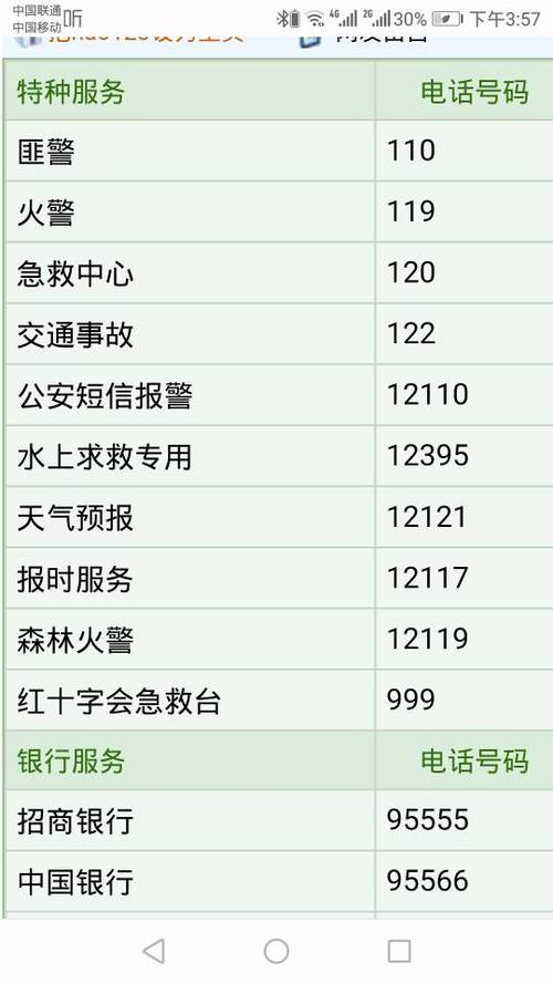 查天气打什么电话