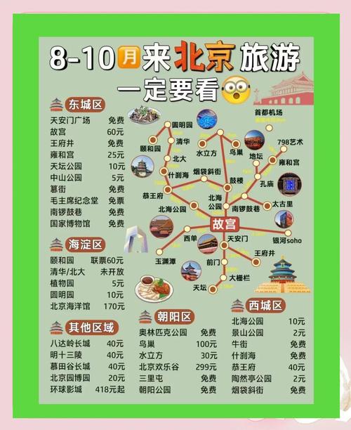 北京旅游带孩子攻略路线,北京15个最适合带孩子去玩的地方