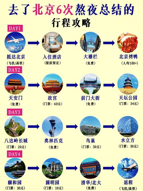 北京5天4晚自由行攻略北京6天自由行攻略