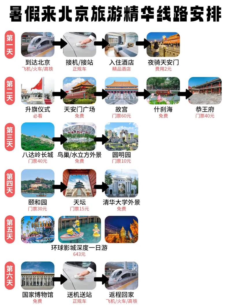 北京自由行详细攻略带孩子,一家三口去北京旅游自由行攻略