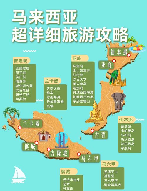 马来西亚攻略