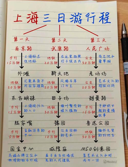 【旅游上海三日游攻略】