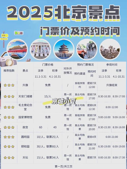 北京哪些地方可以预约旅游景点门票?