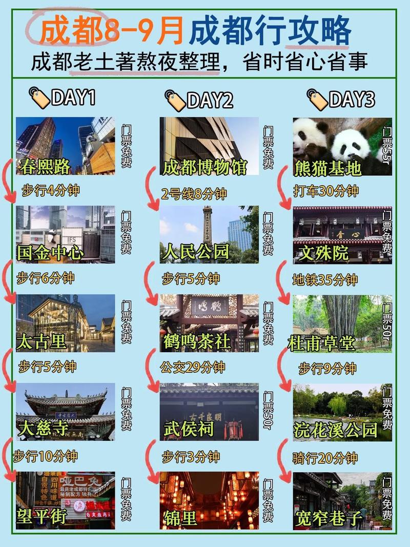 去成都怎么玩
