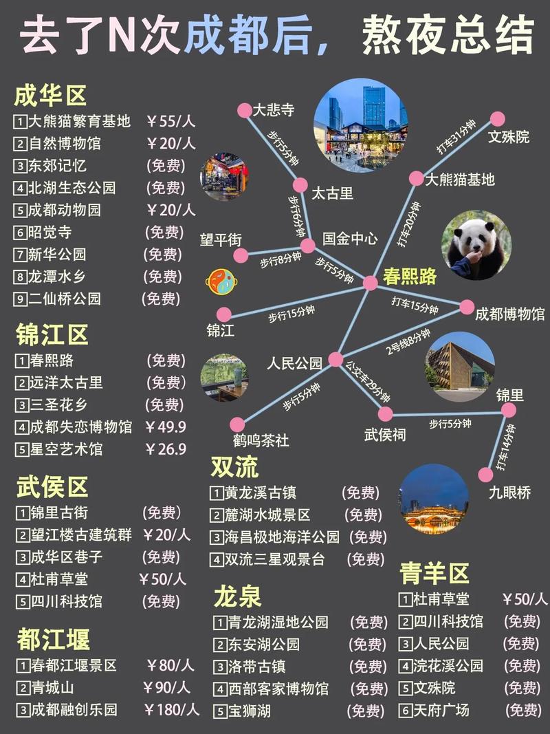 成都城市旅游攻略,推荐最完整的玩法指南