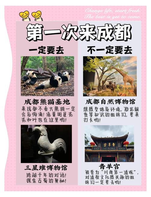 成都旅游必去前十景点推荐,去成都自由行全攻略详细