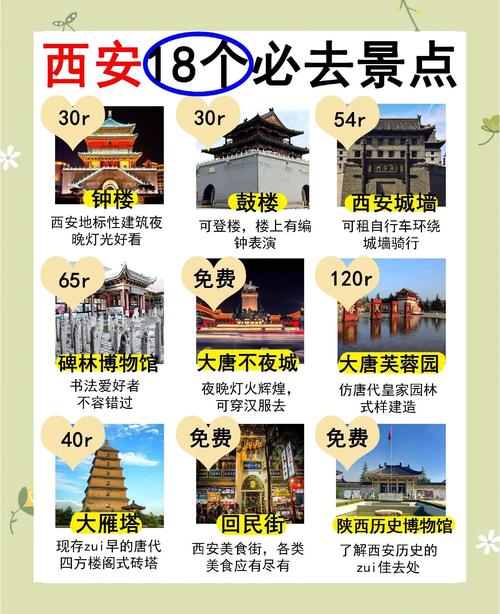 西安旅游攻略:比较受欢迎的前十景点推荐