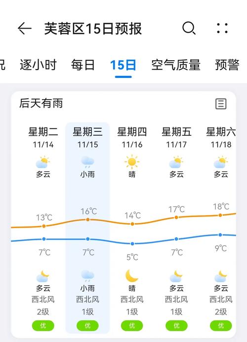 长沙天气预报15天查询