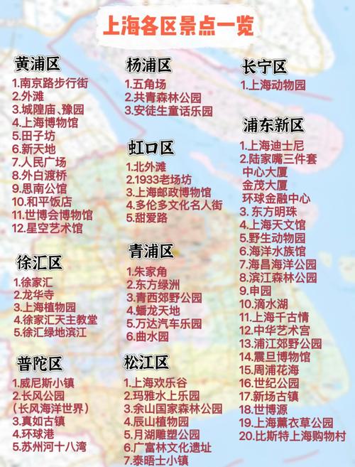 上海都有哪些著名旅游景点?