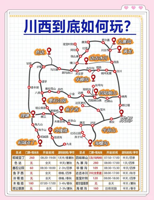 四川7日游路线攻略