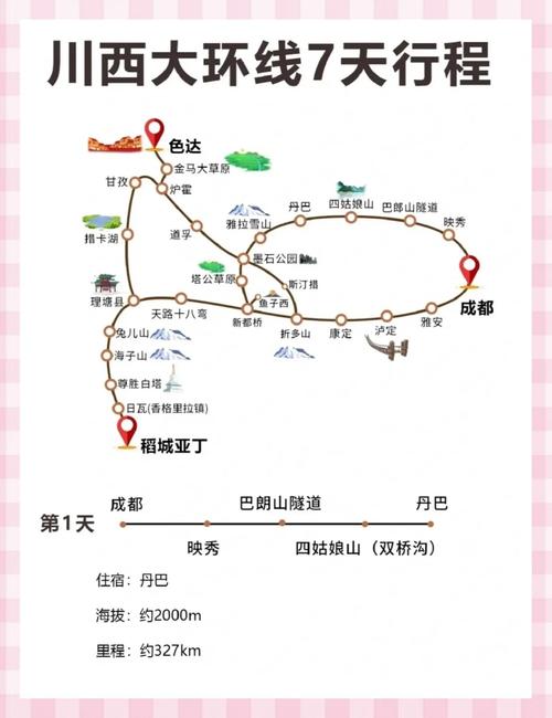 四川7日游最佳路线