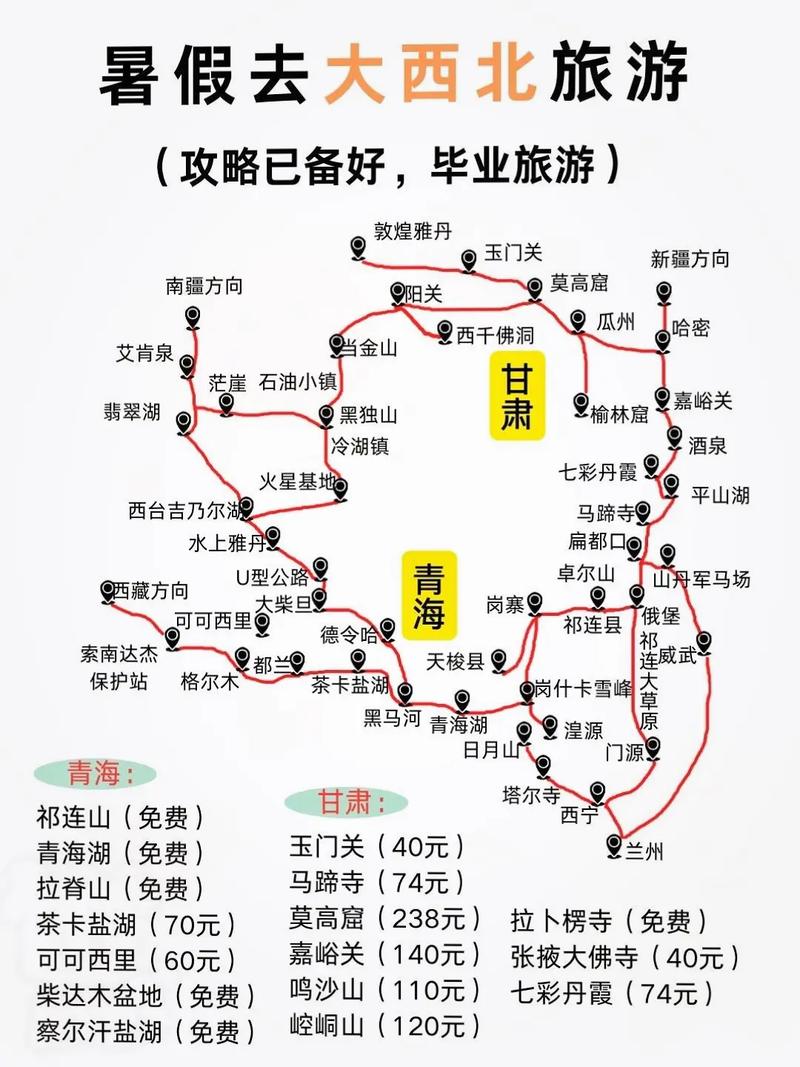 西北线路旅游景点