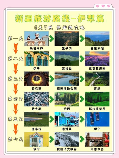 伊犁天山环线旅游攻略路线