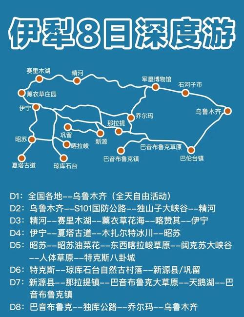 乌鲁木齐到伊犁小环线路线攻略