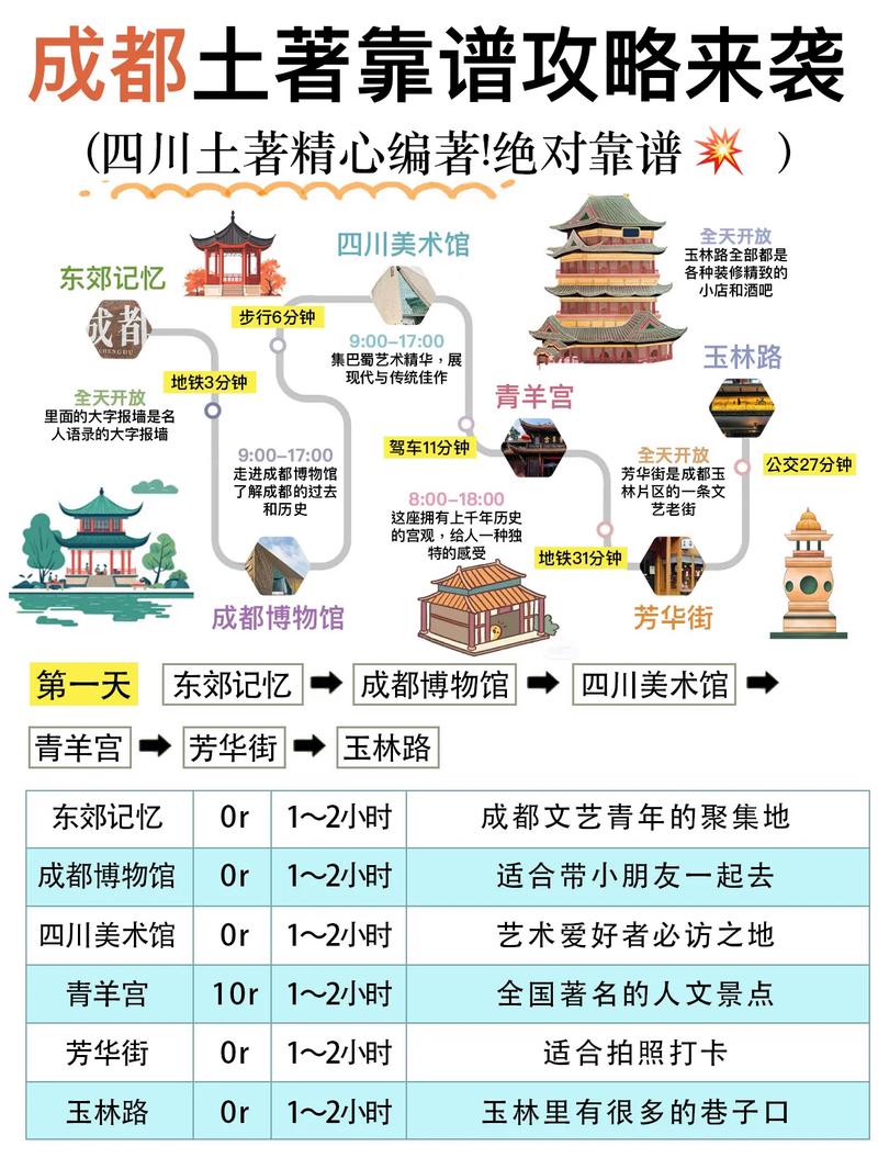 成都四日游自由行旅行攻略
