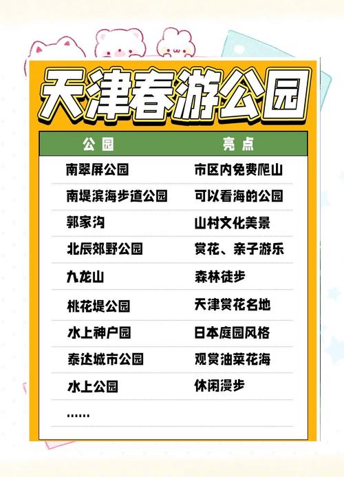 天津公园排名一览表