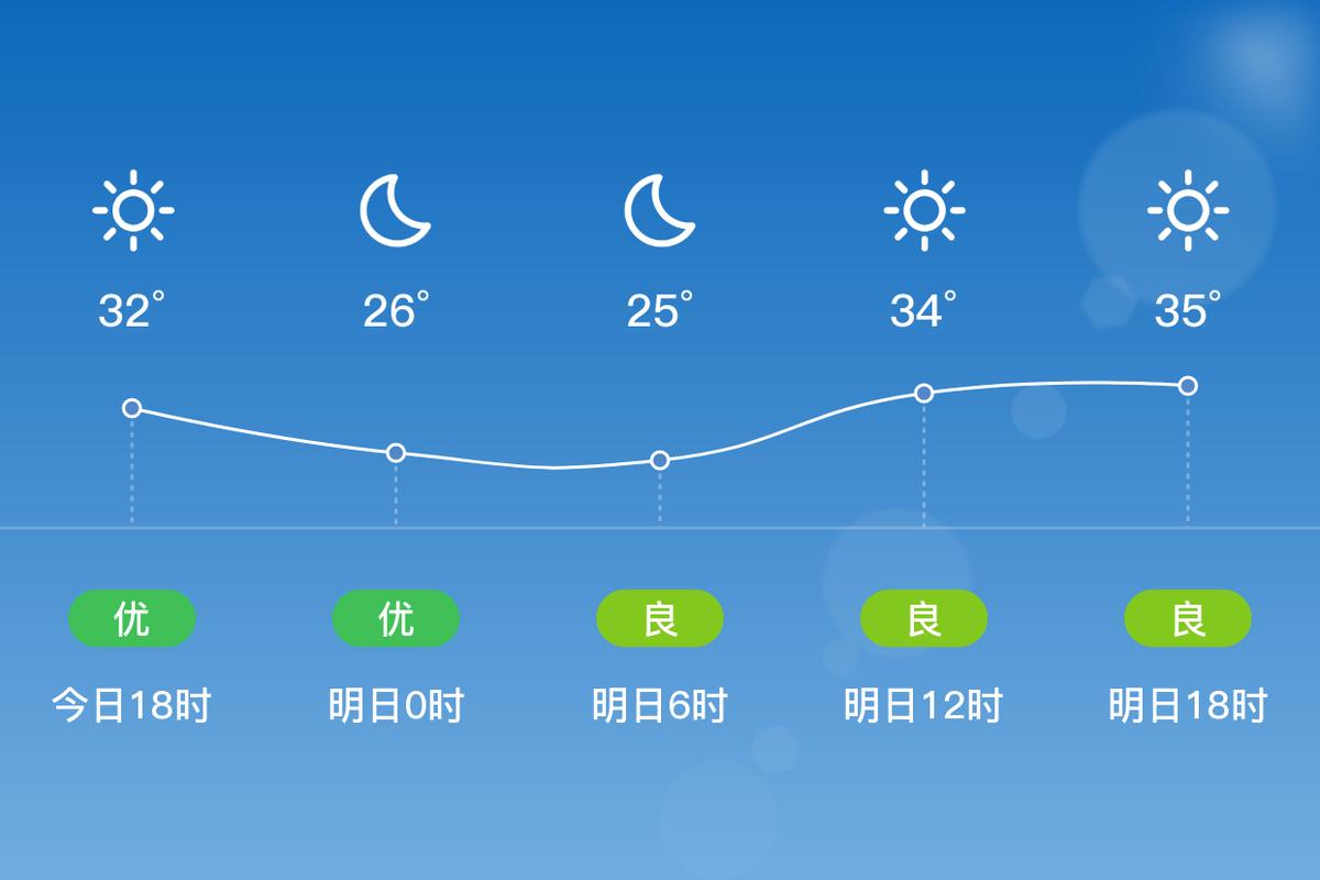 香河天气香河天气40天