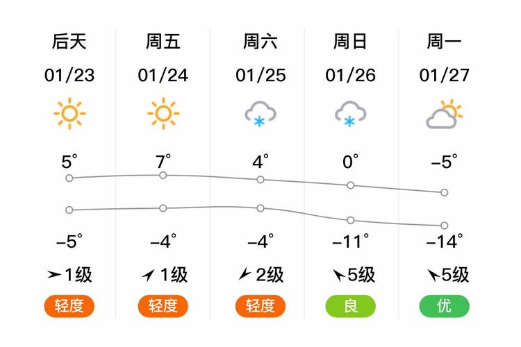 4月24号北京的天气怎么样?