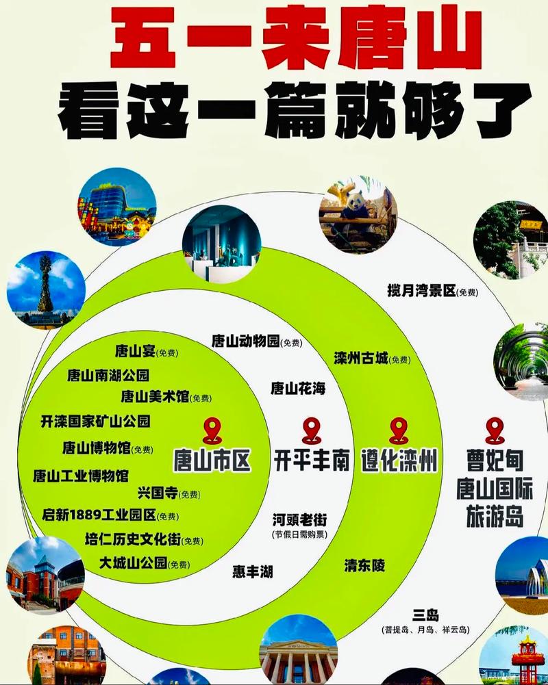 唐山前十必去景点游玩攻略